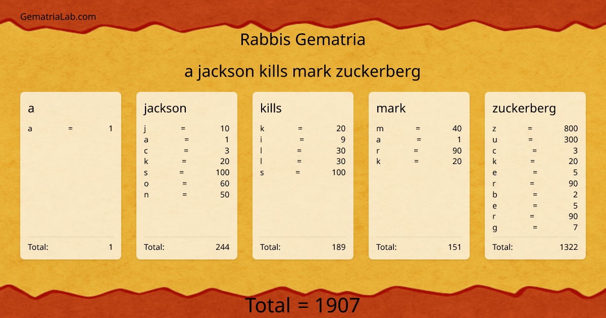 a jackson kills mark zuckerberg in rabbis Gematria